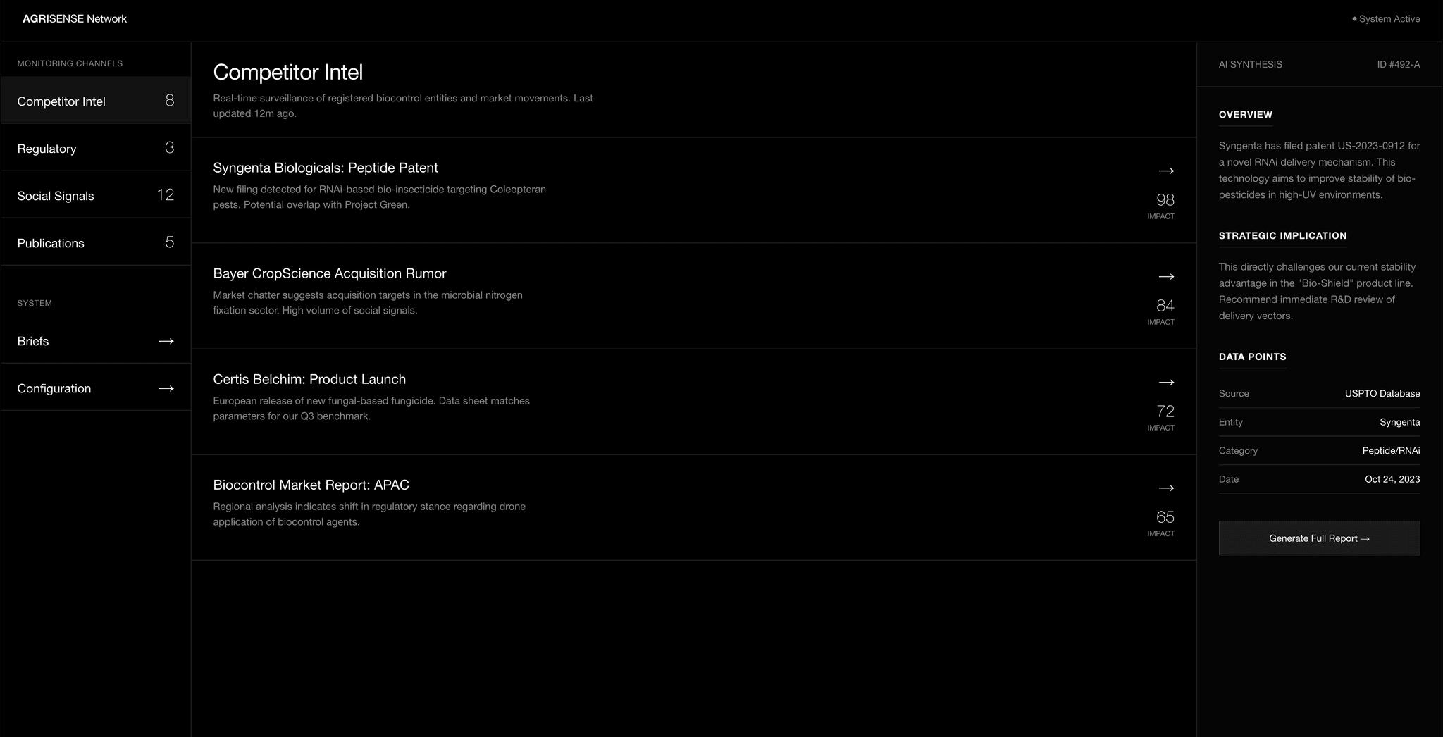 AI project: Veille automatique marketing et recherche